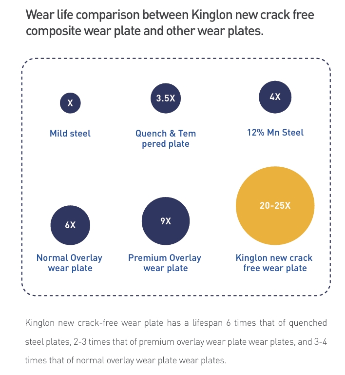 Composite Wear Plate